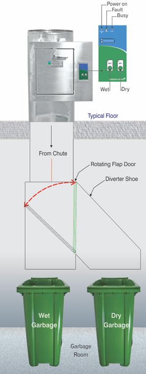 Segregated Garbage chutes